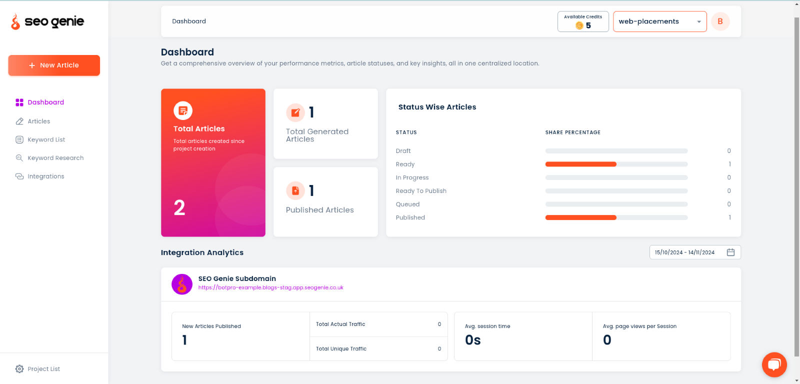 SEO Genie - Dashboard Overview